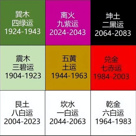 九運旺什麼生肖|九運2024｜九運風水旺什麼行業+生肖？屬木人火命人 